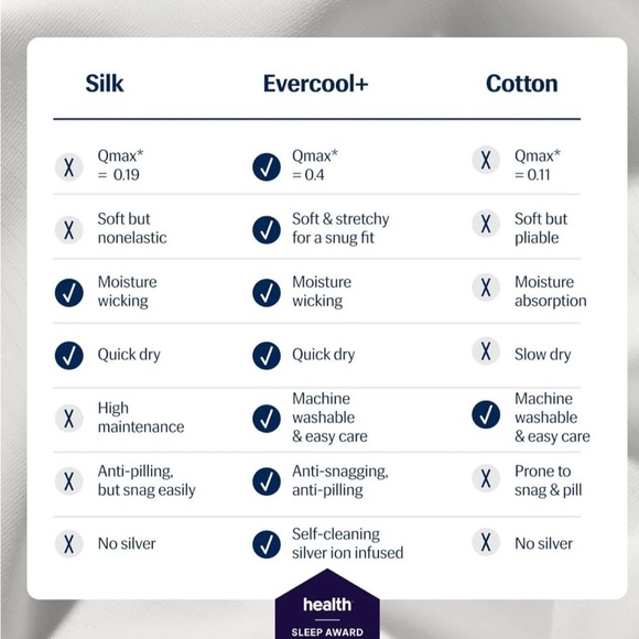 REST Evercool Cooling flat Full/Queen Flat Sheet Hot Sleeper 90” X 90” Navy - Picture 3 of 7